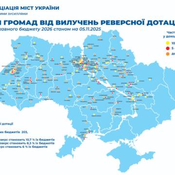 ⁠Бюджет 2026: дискусії тривають