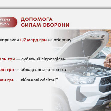 Допомога армії та безпека в тилу: Вінниця спрямувала 1,3 млрд грн на «Безпеку та оборону»