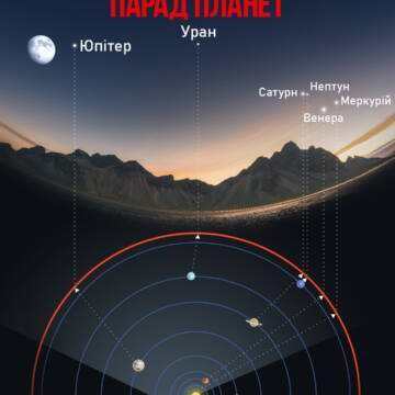 Готуйтеся спостерігати: 28 лютого планети вишикуються у парад
