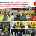 «Вінницькі Титани» здобули 20 нагород на всеукраїнських змаганнях у Києві