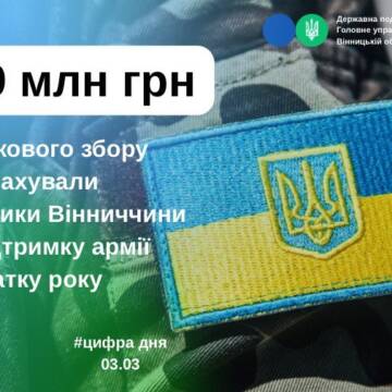 809 млн грн на оборону сплатили цьогоріч платники Вінниччини