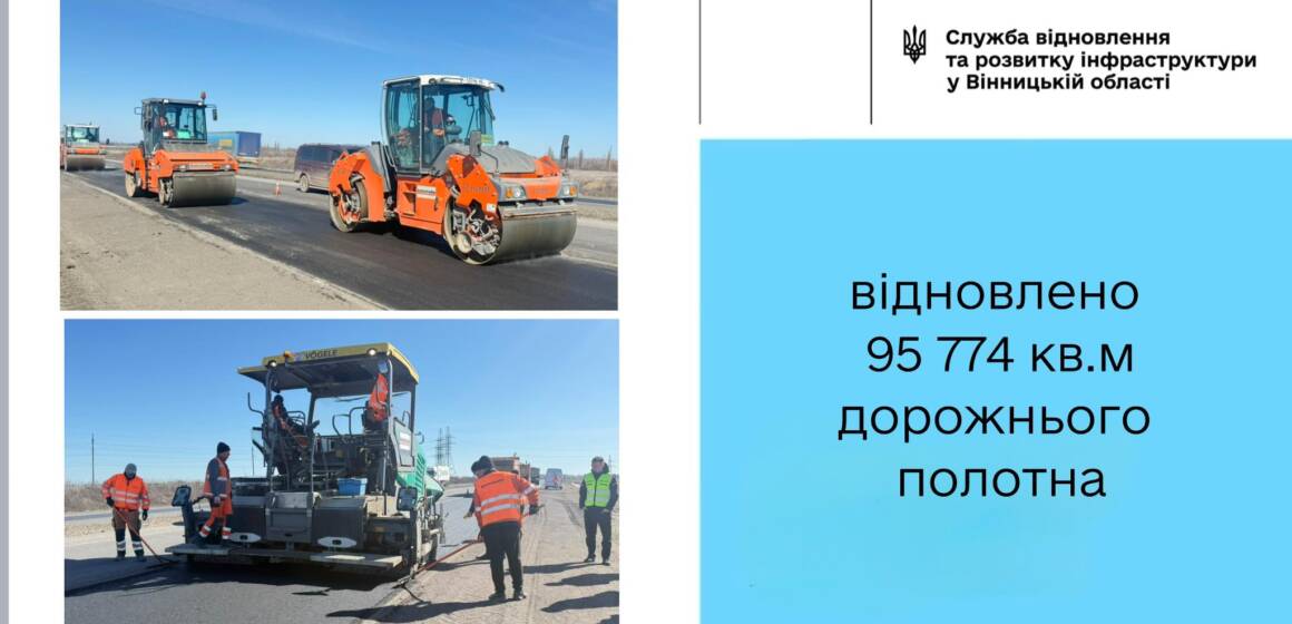 Дорожники Вінниччини відновили понад 95 тисяч м² покриття